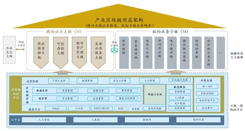 區(qū)塊鏈與隱私計(jì)算在傳統(tǒng)企業(yè)中的技術(shù)認(rèn)知與進(jìn)階思考 基于基礎(chǔ)軟件開發(fā)的三萬文字透視前瞻