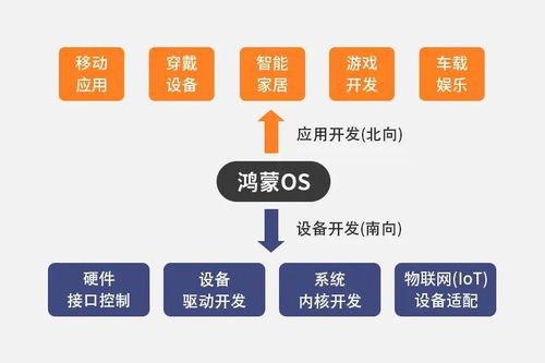 零基礎(chǔ)學(xué)鴻蒙系統(tǒng)設(shè)備開發(fā) 從入門到12大物聯(lián)網(wǎng)項(xiàng)目實(shí)戰(zhàn)