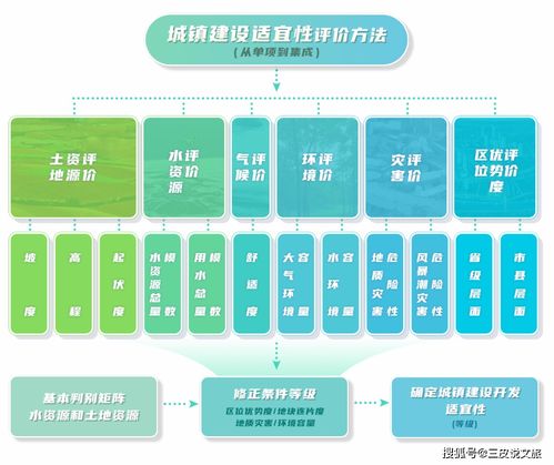 三條控制線 生態(tài)保護(hù)紅線、永久基本農(nóng)田與城鎮(zhèn)開發(fā)邊界的理解與應(yīng)用